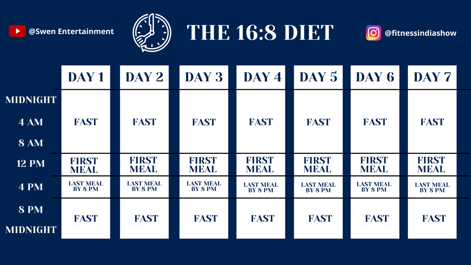 Intermittent Fasting What It Is How It Works And More Intermittent Fasting What It Is How It Works And More