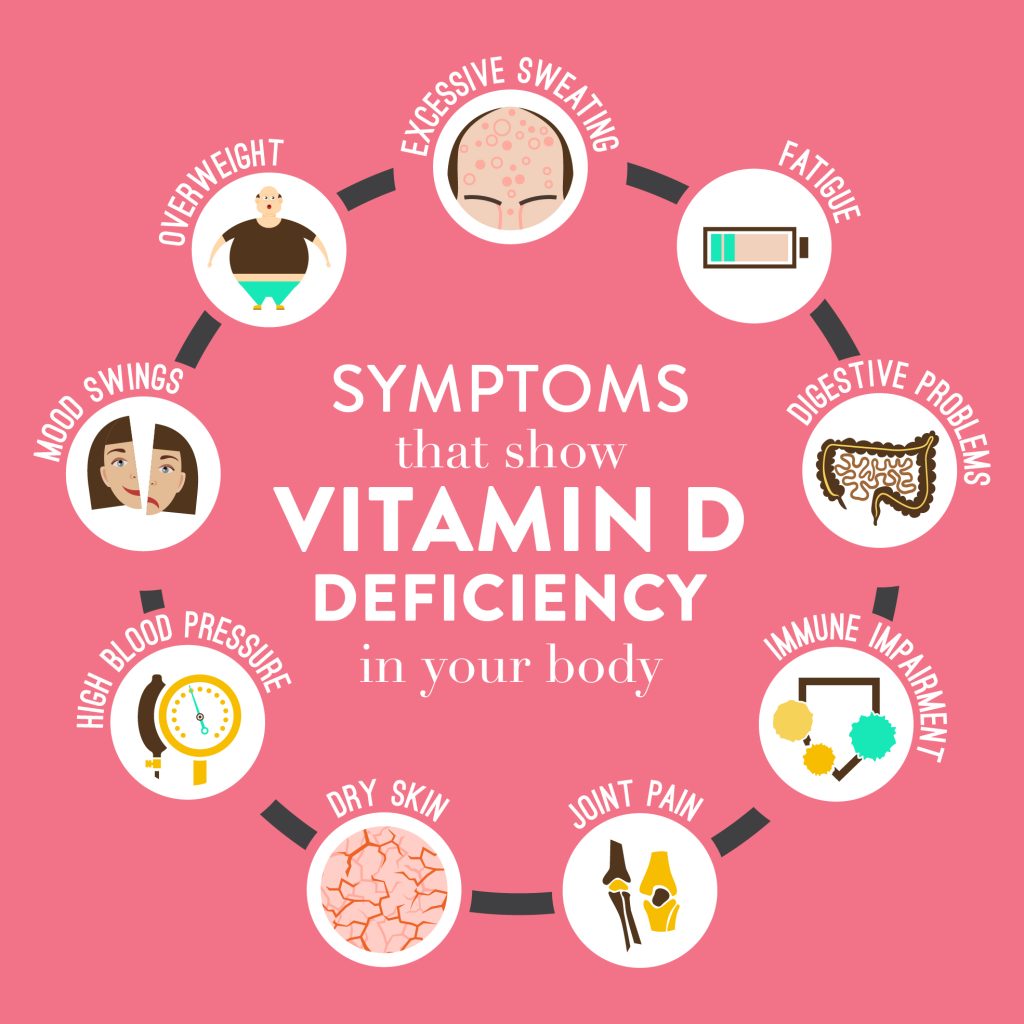 Vitamin D Level Has A Connection With Your Moods