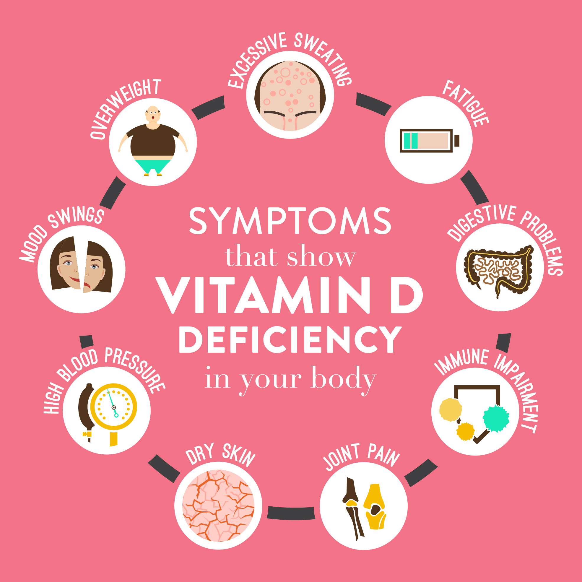 Vitamin D Level Has A Connection With Your Moods The Fitness India Show