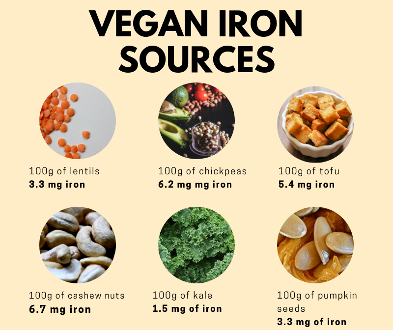 Ways To Incorporate Adequate Iron In A Vegan Diet