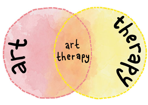 The advantages of art therapy and how it may help with mental health